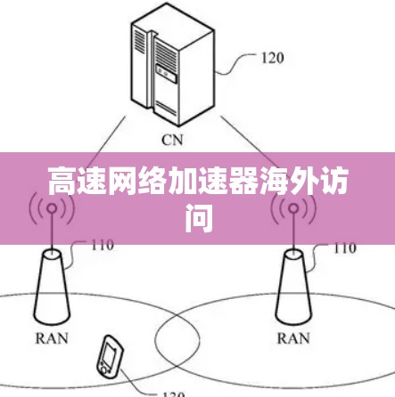 高速网络加速器海外访问 高速网络加速器海外访问