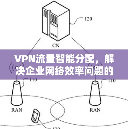 VPN流量智能分配,解决企业网络效率问题的关键技术 VPN流量智能分配,解决企业网络效率问题的关键技术