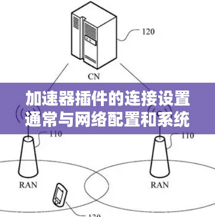 加速器插件的连接设置通常与网络配置和系统设置有关,以下是一些常见的步骤和注意事项,帮助你正确设置加速器插件 加速器插件的连接设置通常与网络配置和系统设置有关,以下是一些常见的步骤和注意事项,帮助你正确设置加速器插件