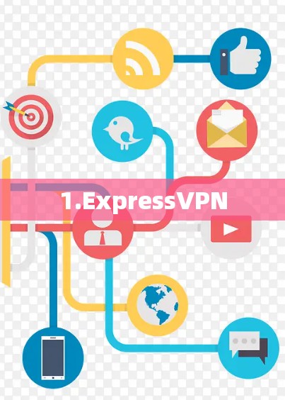 1.ExpressVPN
