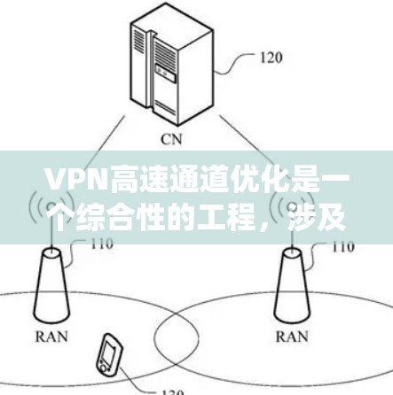 VPN高速通道优化是一个综合性的工程,涉及多个层面的协调和调整。以下是对VPN高速通道优化的系统性总结 VPN高速通道优化是一个综合性的工程,涉及多个层面的协调和调整。以下是对VPN高速通道优化的系统性总结