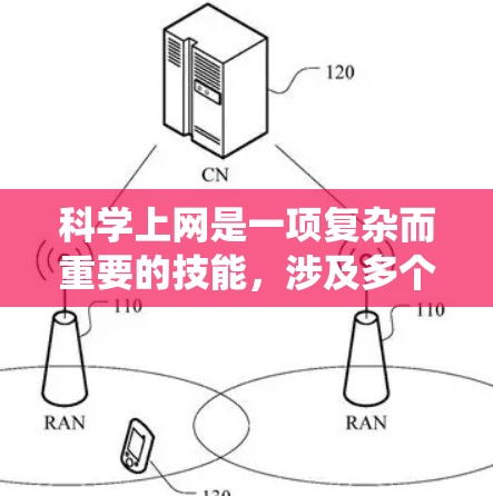 科学上网是一项复杂而重要的技能,涉及多个方面,以下是对这一技能的系统化总结 科学上网是一项复杂而重要的技能,涉及多个方面,以下是对这一技能的系统化总结