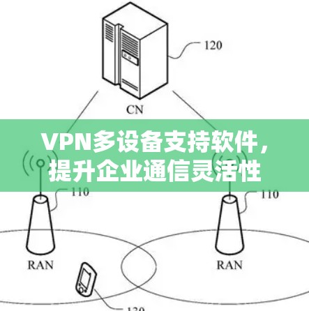VPN多设备支持软件，提升企业通信灵活性