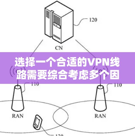 选择一个合适的VPN线路需要综合考虑多个因素,以确保既能满足你的需求,又能提供足够的安全性和性能。以下是一些关键点和步骤,帮助你做出明智的选择 选择一个合适的VPN线路需要综合考虑多个因素,以确保既能满足你的需求,又能提供足够的安全性和性能。以下是一些关键点和步骤,帮助你做出明智的选择