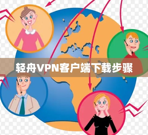 轻舟VPN客户端下载步骤
